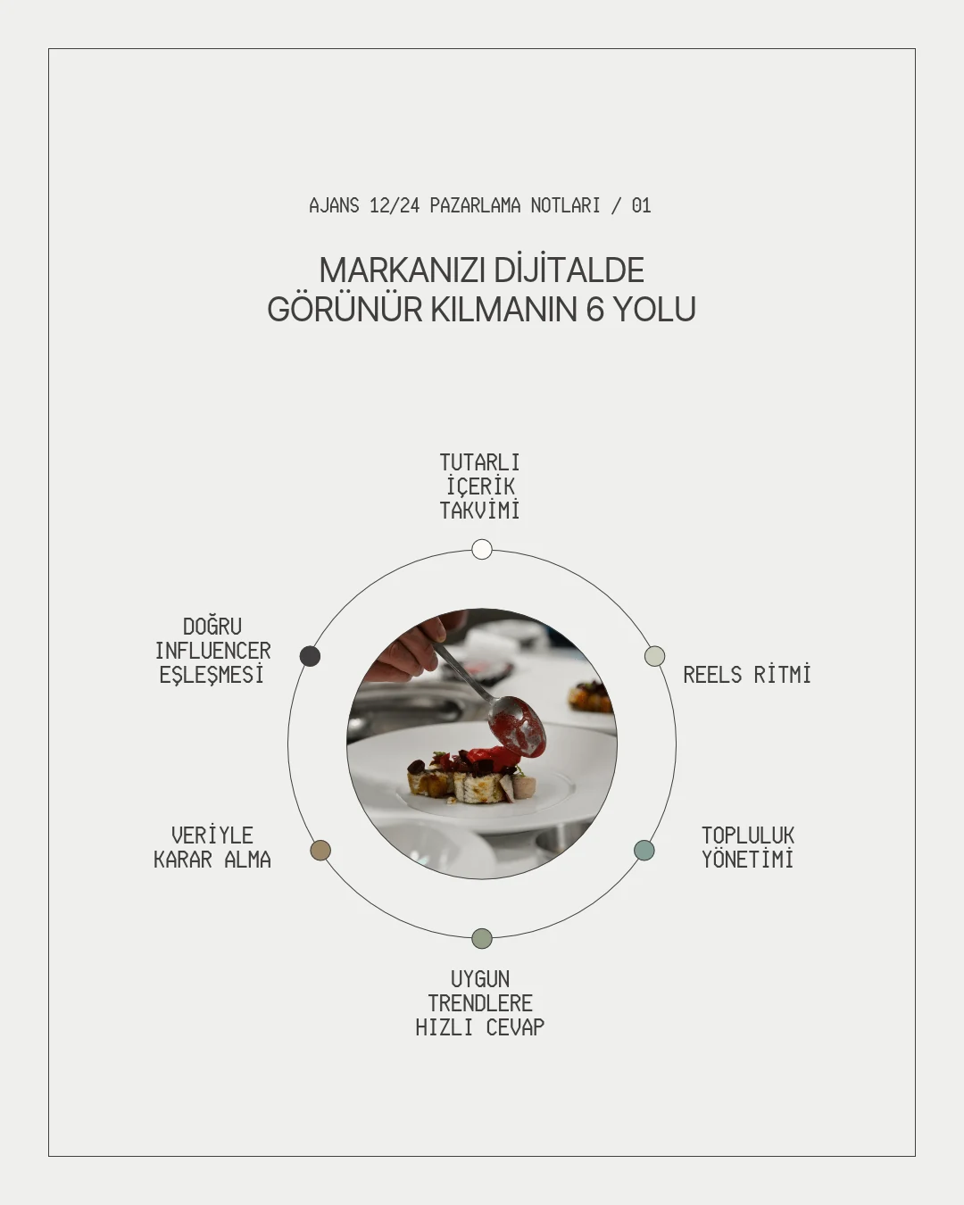 12/24 Ajans: Markanızı dijitalde görünür kılmanın 6 yolu başlıklı pazarlama infografiği